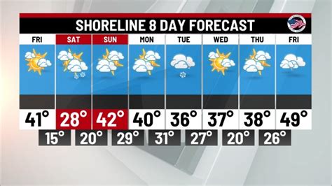 The Latest News and Updates in Local News brought to you by the team at WTNH. . Wtnh 8 day weather